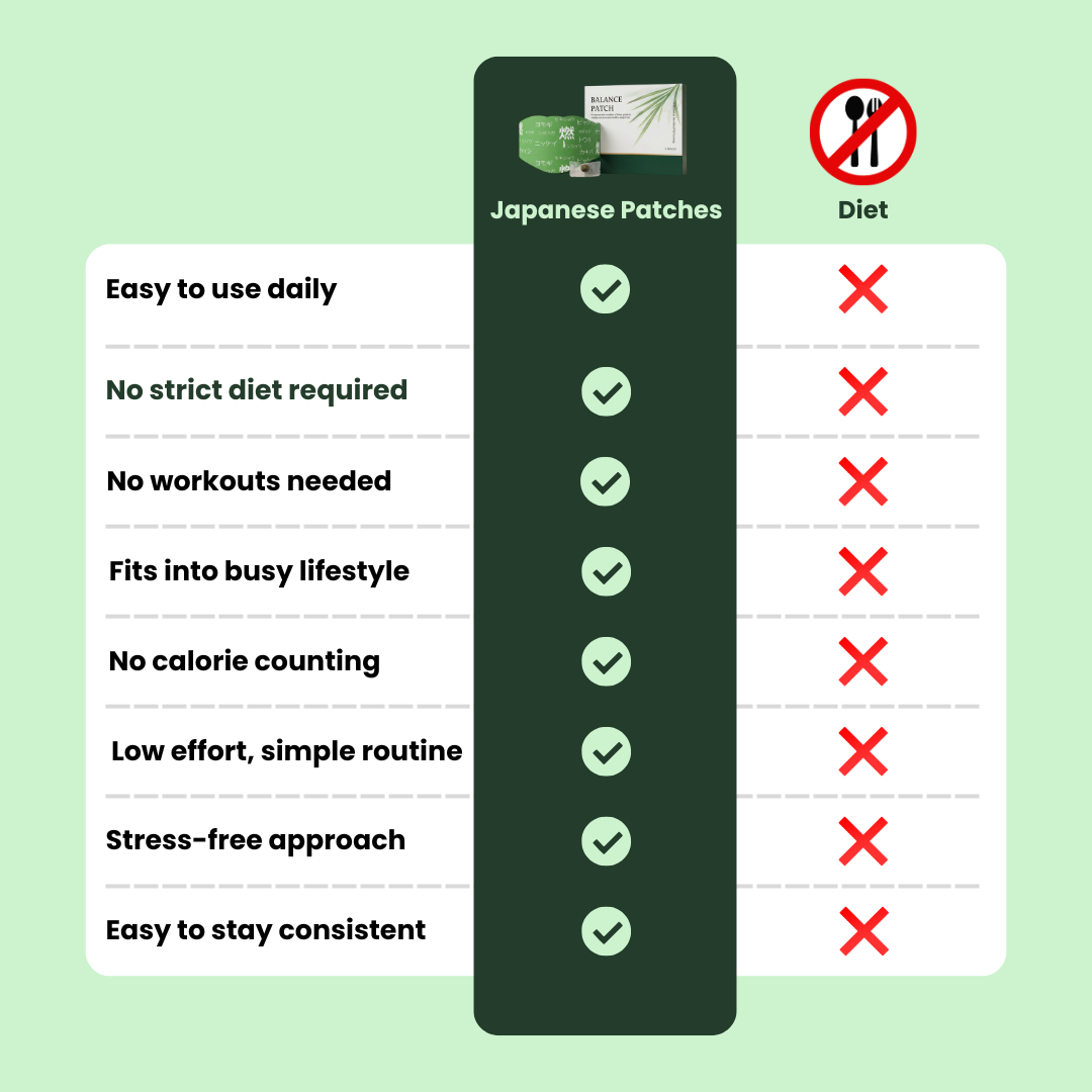 Japanese Slimming Patches – 5 Uses | Just Apply & Go, No Diet Stress