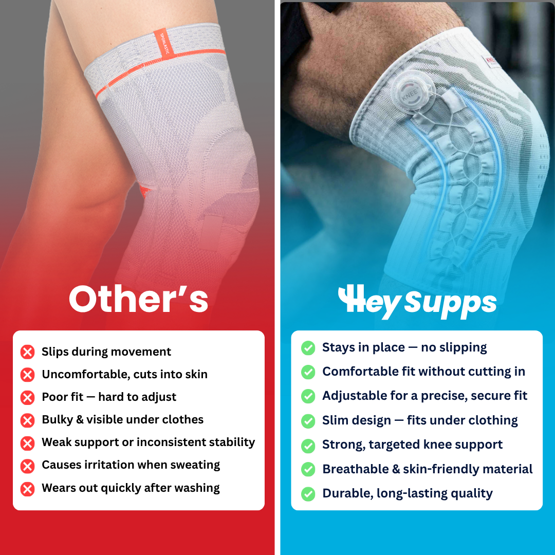 Premium Knee Support Brace – Instant Stability & All-Day Comfort